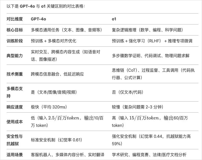 图片[2]｜使用 DeepSeek 必备的 10 个技巧｜融云数字服务社区丨榕媒圈BrandCircle