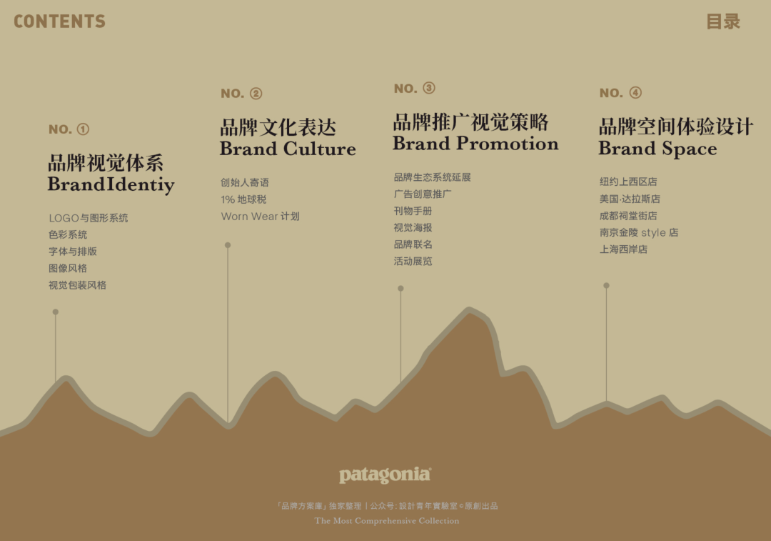 图片[5]｜patagonia巴塔哥尼亚品牌档案全整理｜融云数字服务社区丨榕媒圈BrandCircle